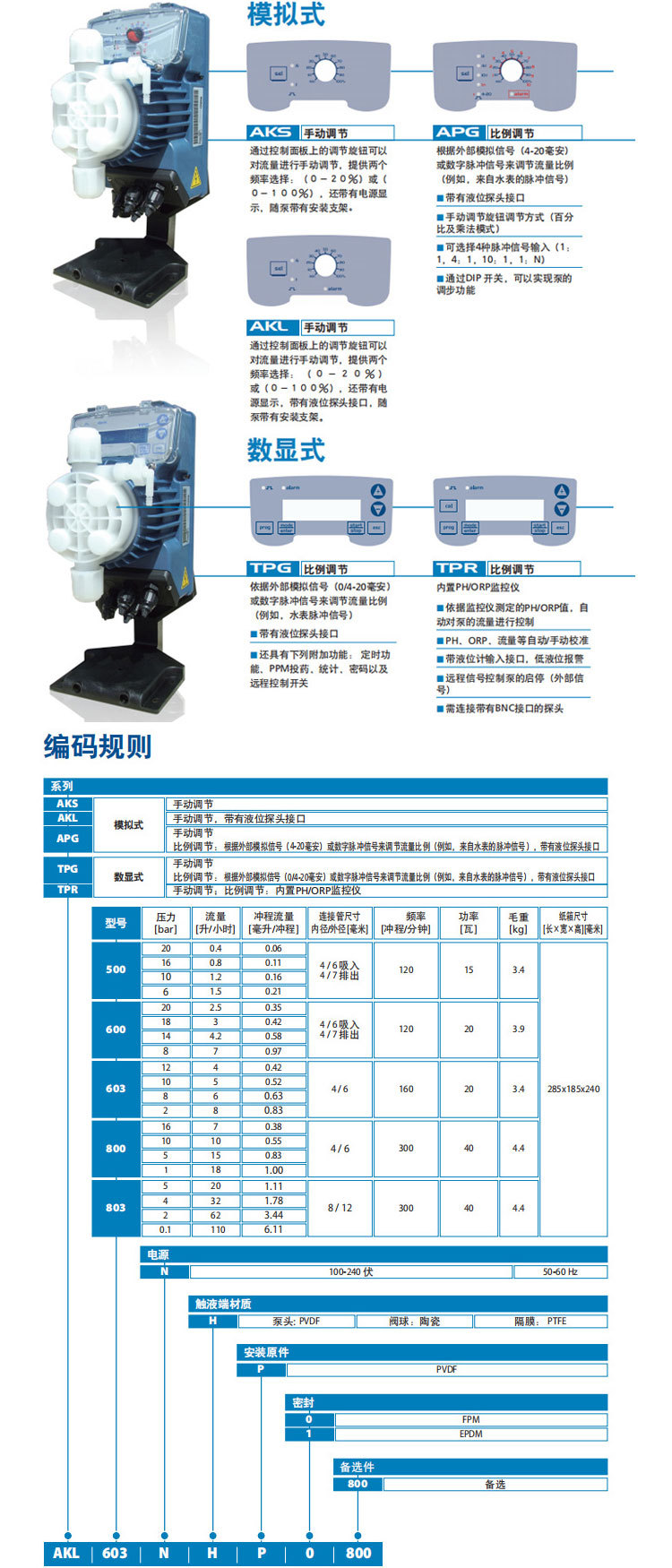 SEKO賽高APG系列電磁計(jì)量泵說(shuō)明2.jpg