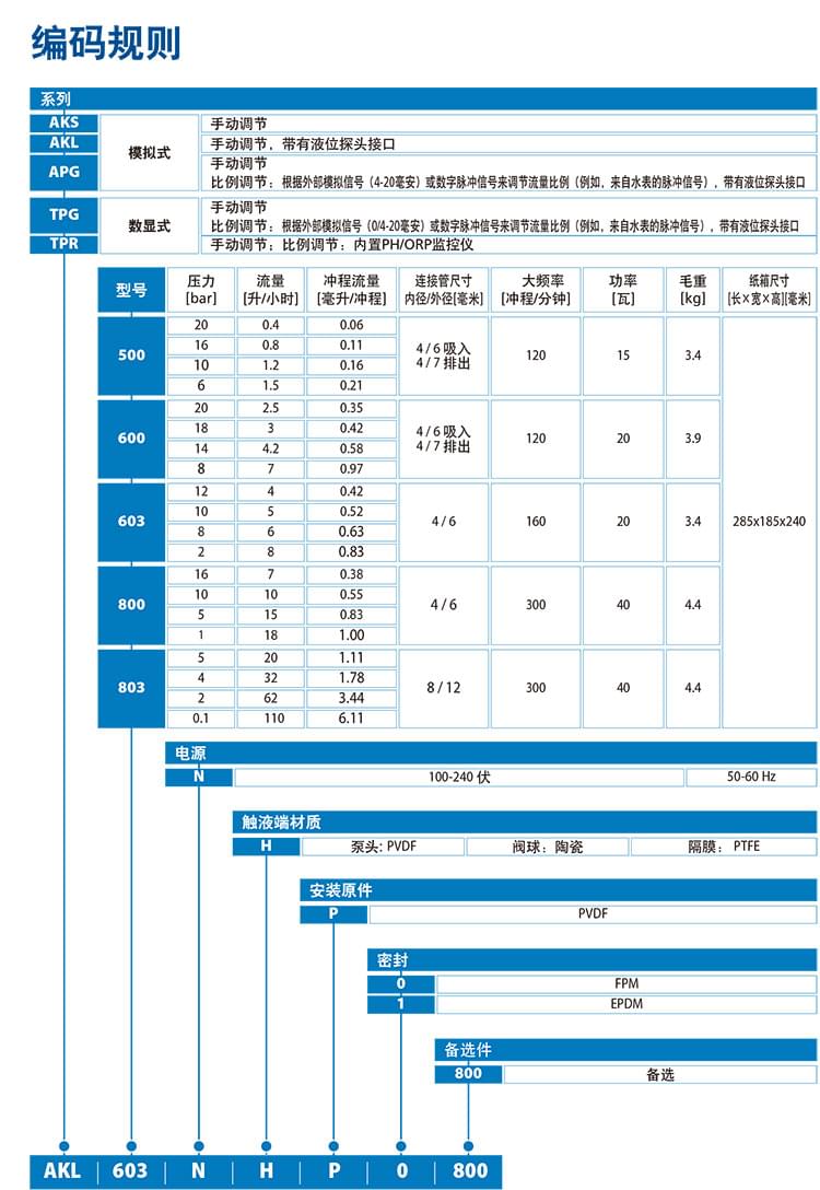 計(jì)量泵綜合樣本-4 (1).jpg